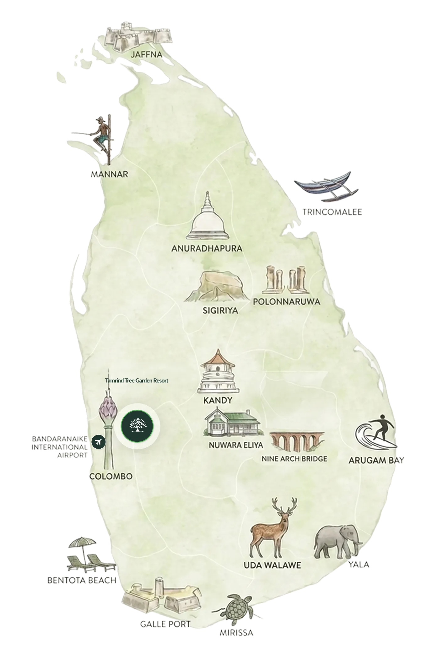 Location